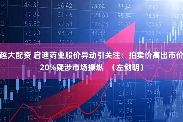 越大配资 启迪药业股价异动引关注：拍卖价高出市价20%疑涉市场操纵  （左剑明）